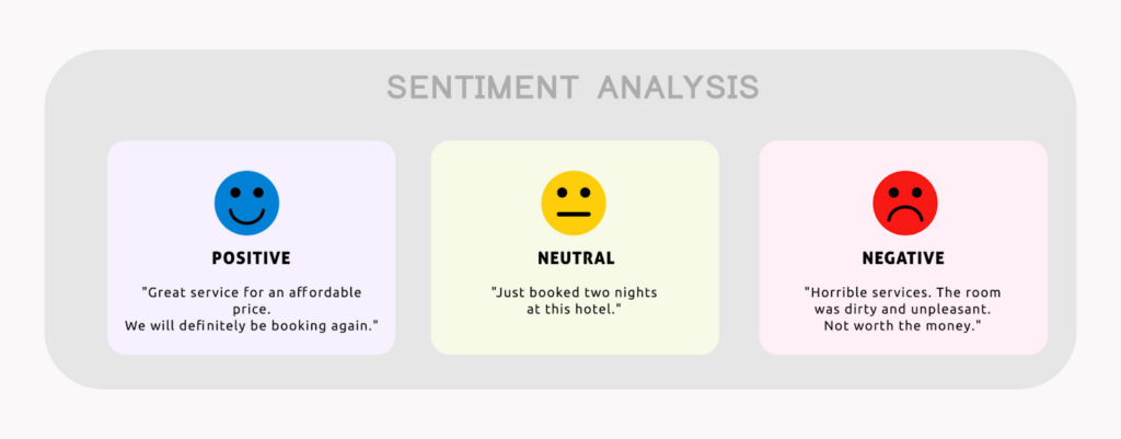 What is Customer Sentiment Analysis?