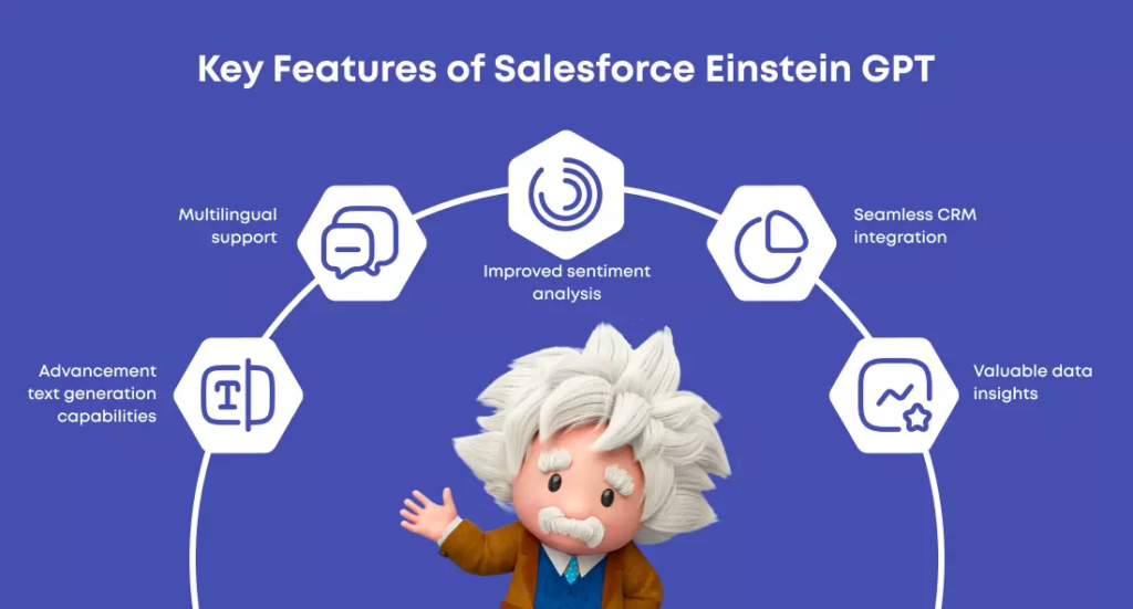 B2B ecommerce trends- Salesforce Einstien GPT