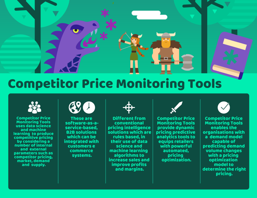 Competitor price monitoring tools
