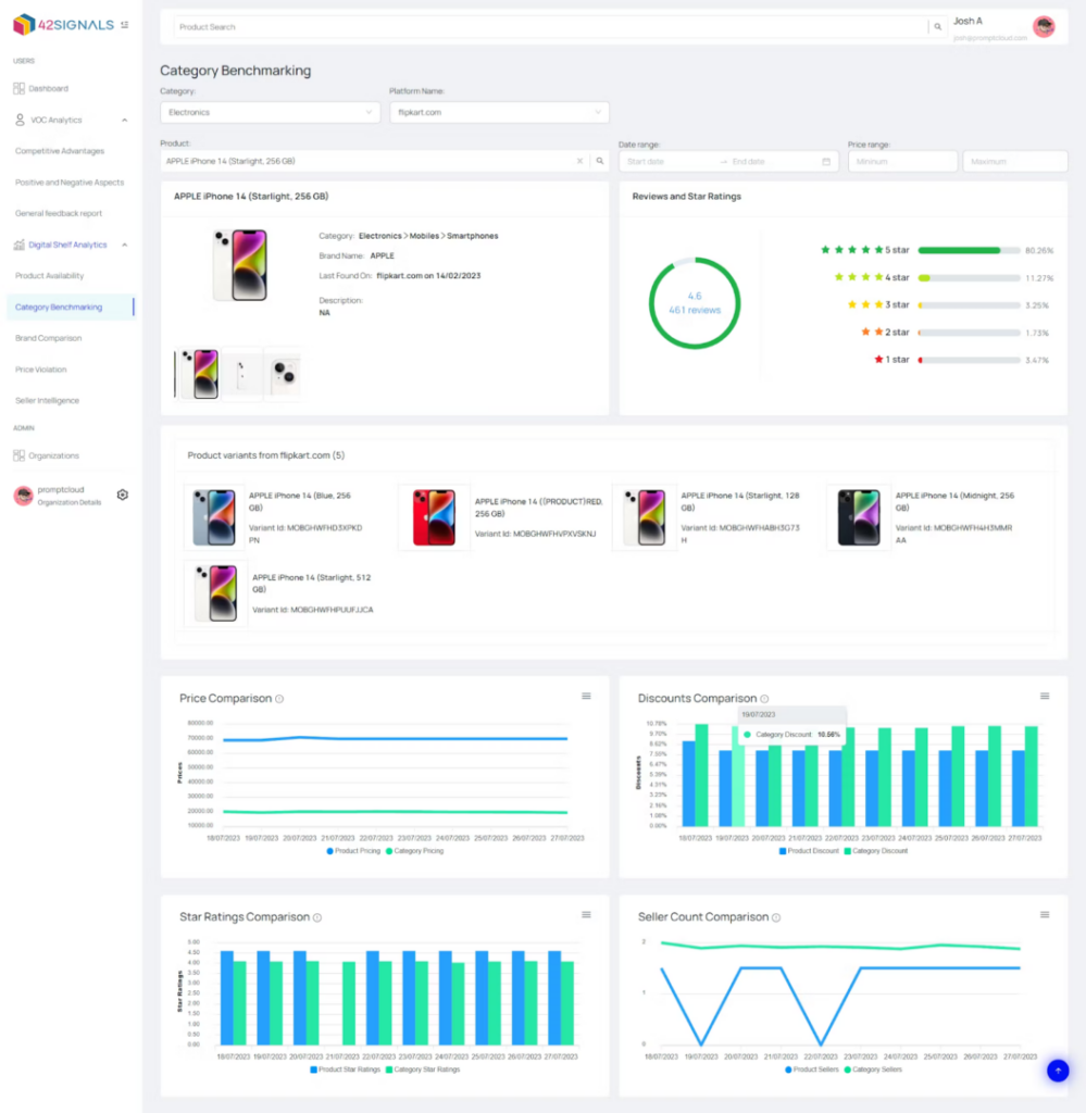 42Signals ecommerce analytics dashboard