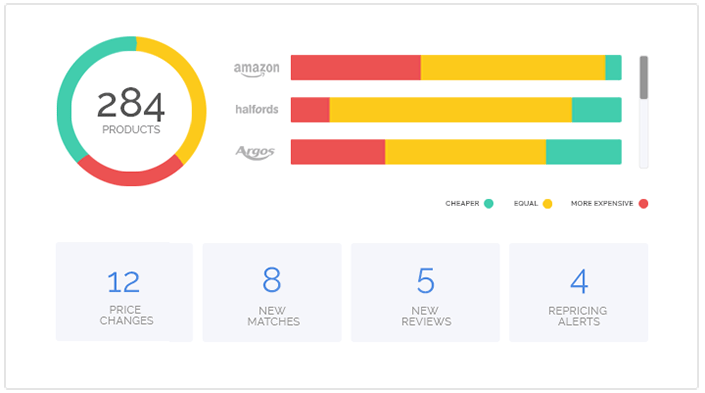Set up monitoring parameters