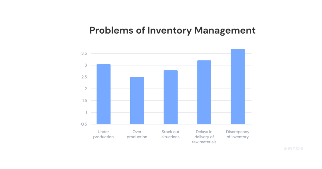 Implement a Safety Stock Strategy to manage inventory levels