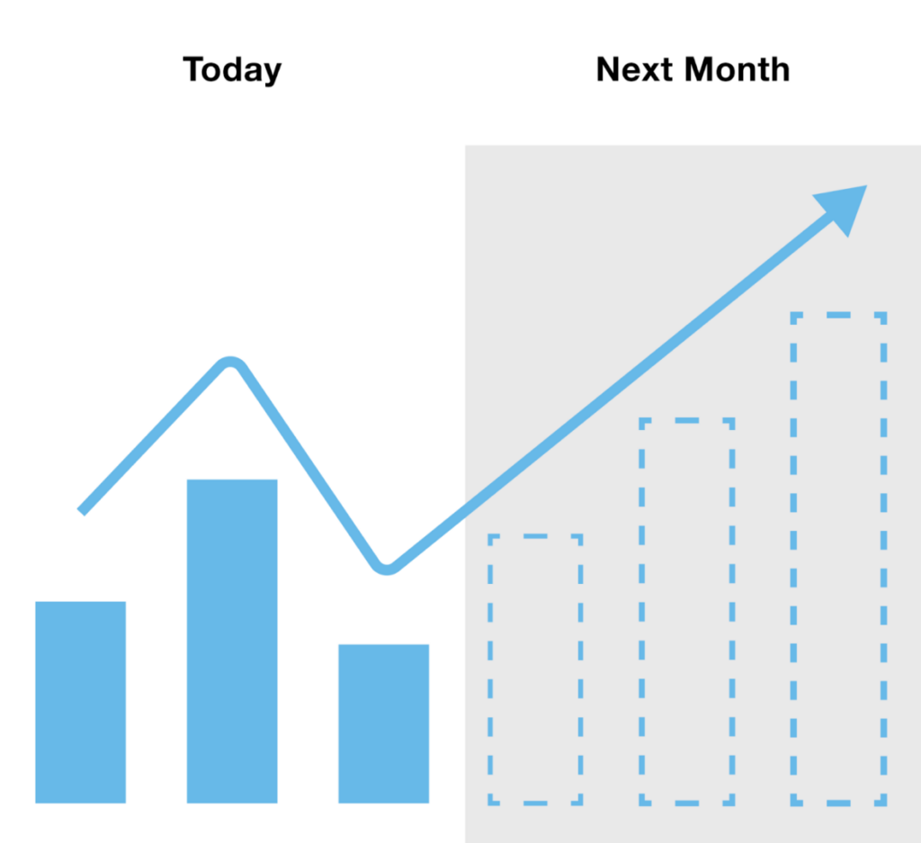 Automate Inventory Levels Management Processes