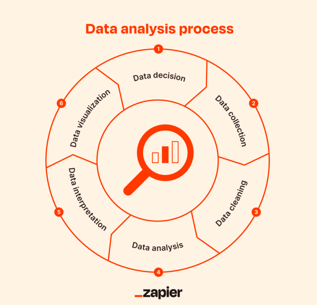 Zapier