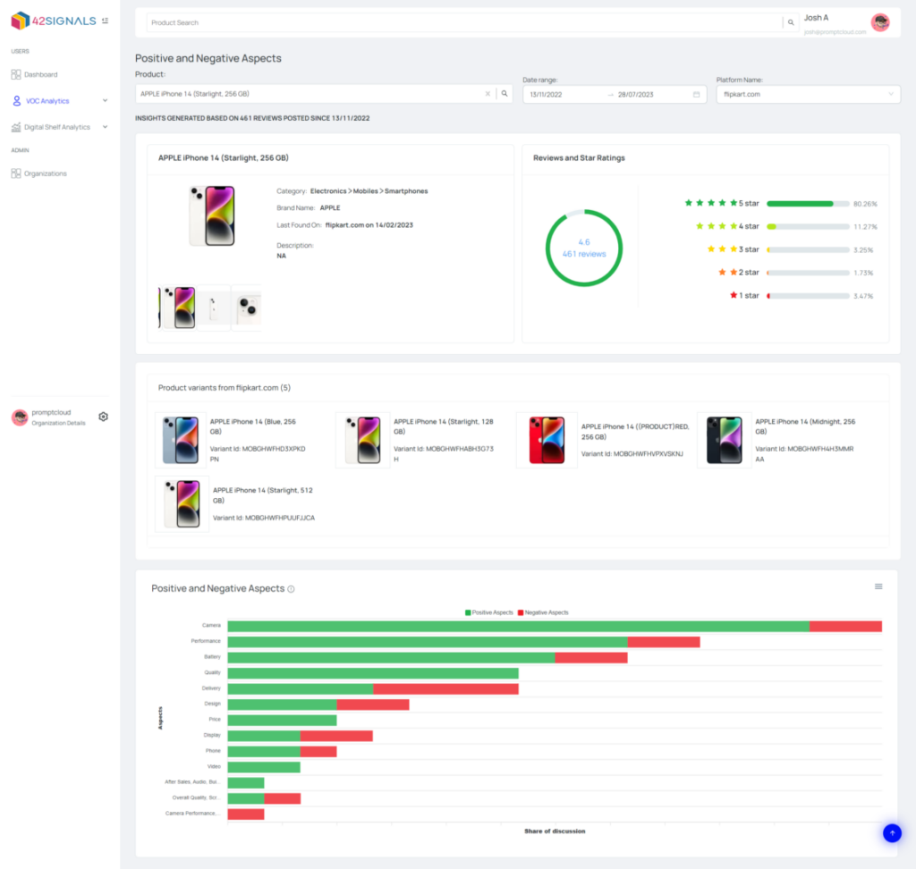 Positive and negative aspect Insights by 42Signals ecommerce sentiment analysis