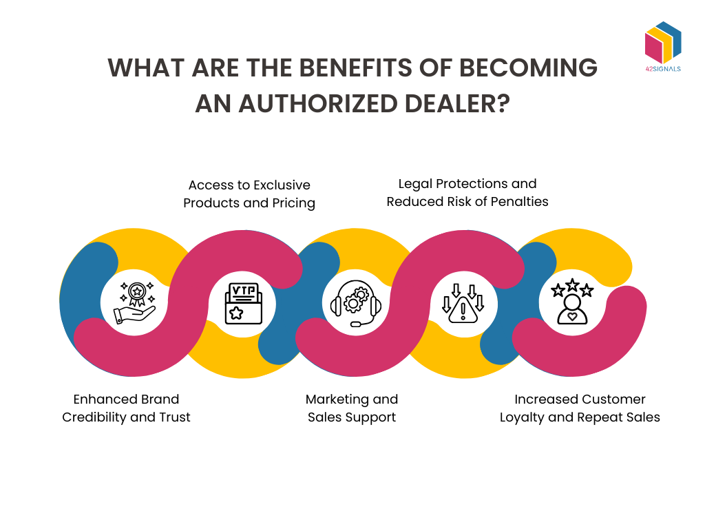 What are the Benefits of Becoming an Authorized Dealer