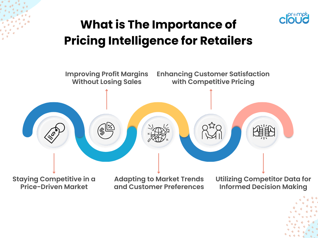 retail pricing analytics