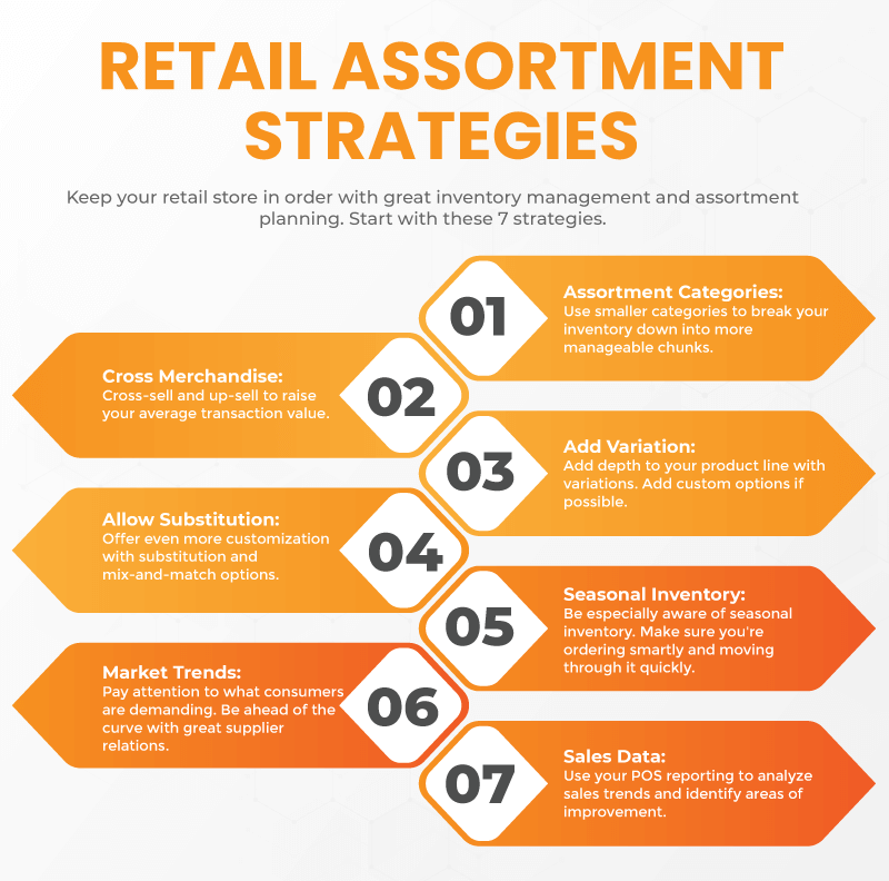 Why Optimizing Retail Goods Assortment Is Crucial in Ecommerce