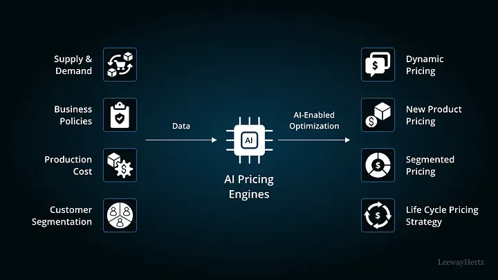 AI pricing