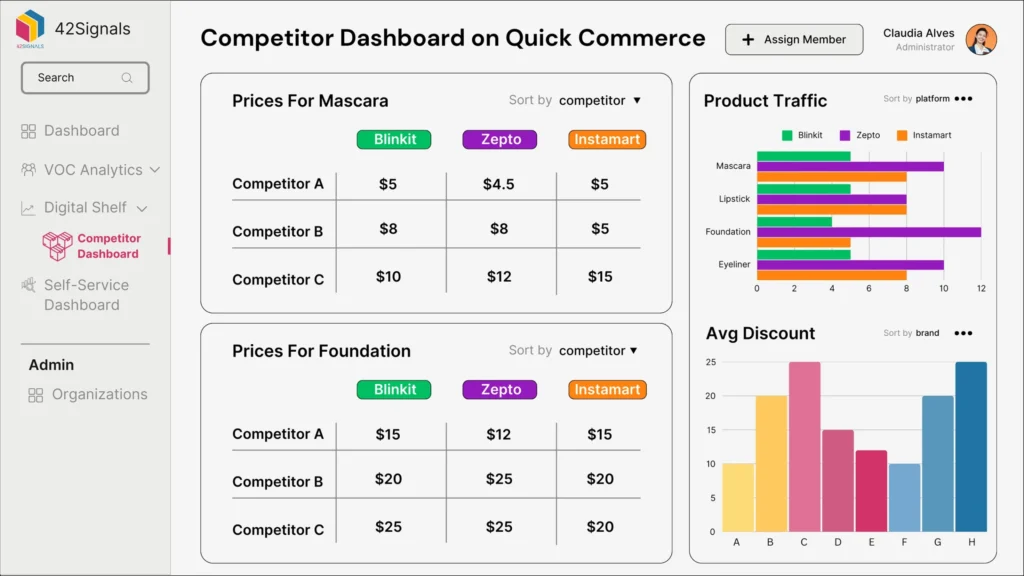 quick commerce competitor dashboard