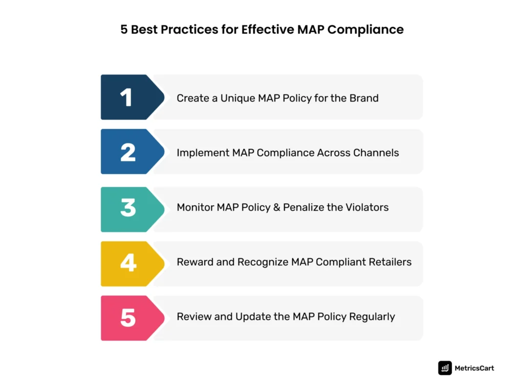 5 steps for effective MAP compliance