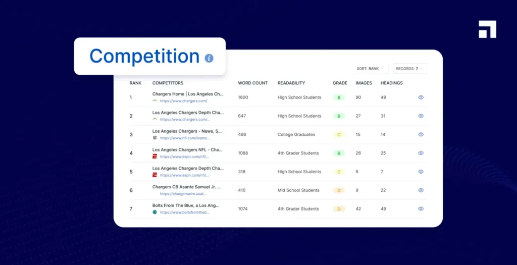Assessing the competition
