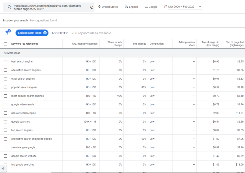 Google Keyword Planner