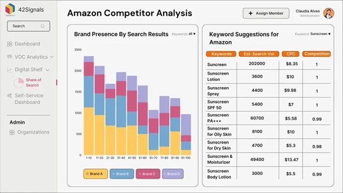 Amazon Competitor Analysis