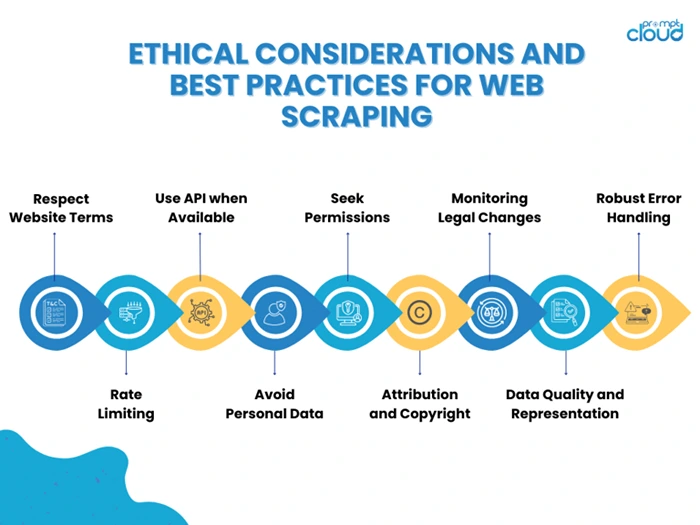 Best Practices to Ethically Scrape Prices