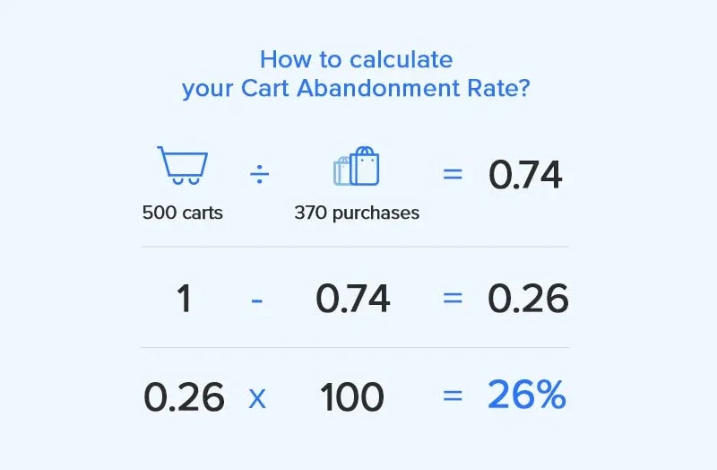 Cart abandonment rate formula in e-commerce analytics