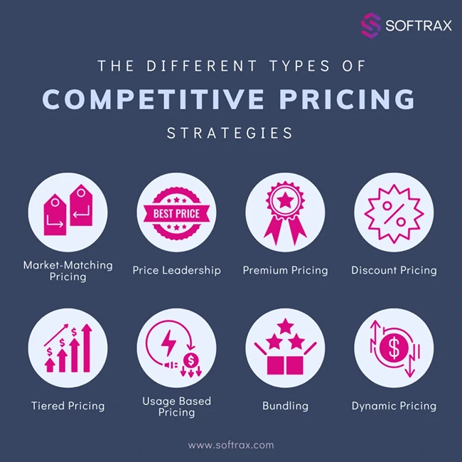 Competitive Pricing
