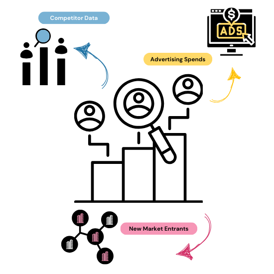 Competitor data monitoring by 42Signals