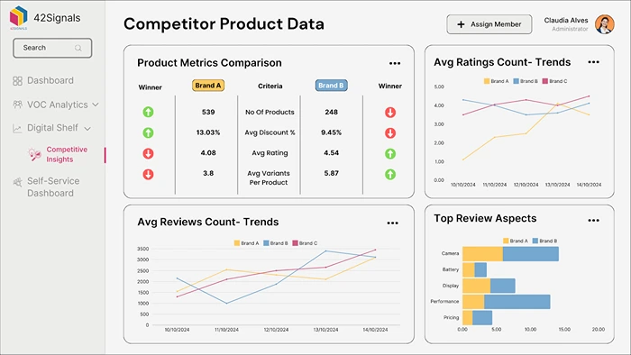 Competitor Product Data with CPG data insights