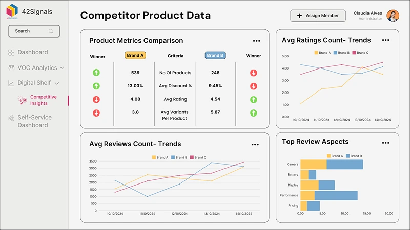 Competitor Product Data