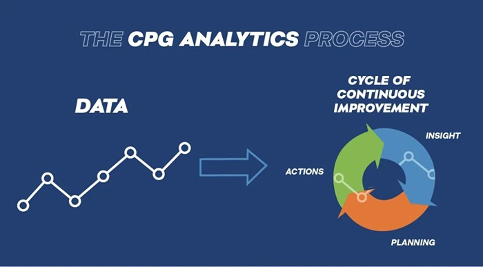 CPG Analytics
