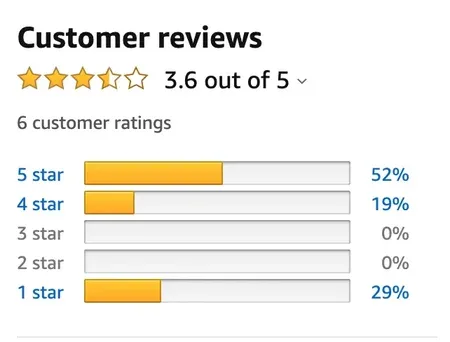 customer reviews