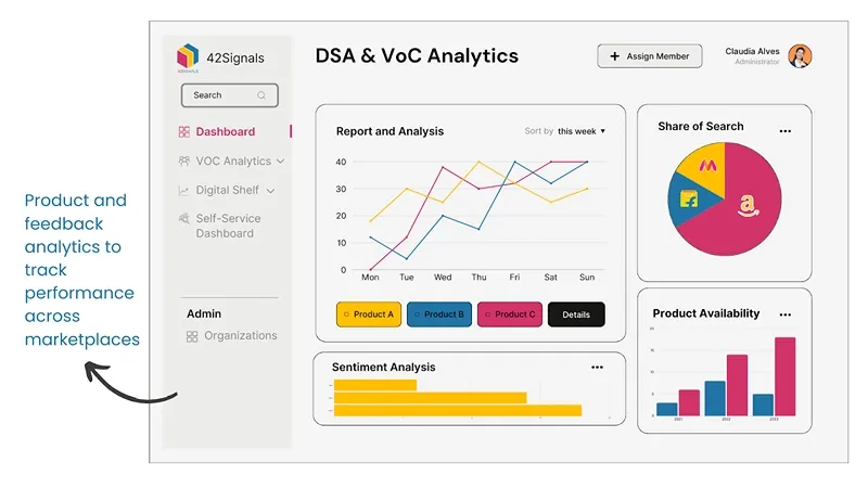 DSA & VoC Analytics