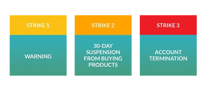 Escalate Systematically