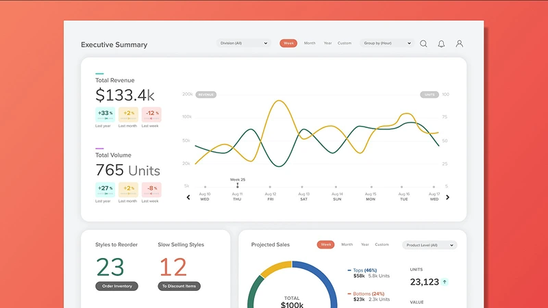 How to Get Started With Total Visibility
