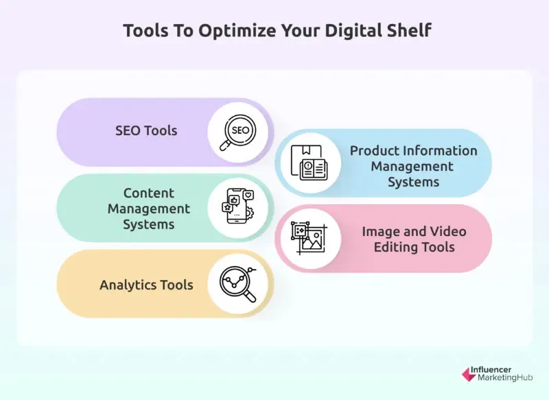 Tools to Optimize your Digital Shelf