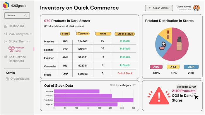 Inventory on Quick Commerce (1)