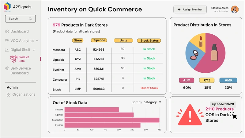 Inventory on Quick Commerce