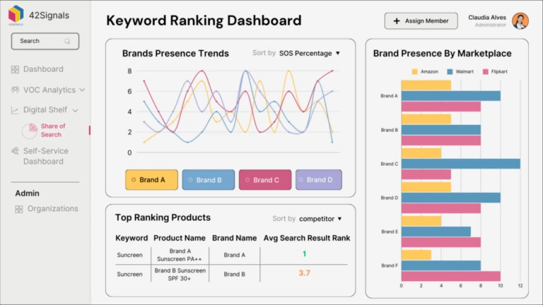 Keyword Ranking Dashboard