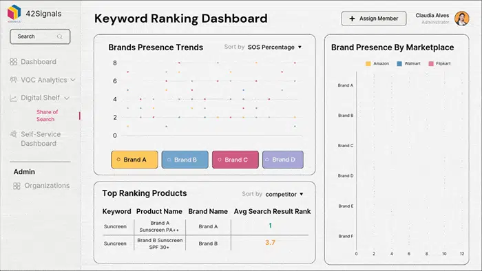 KeywordRankingDashboard