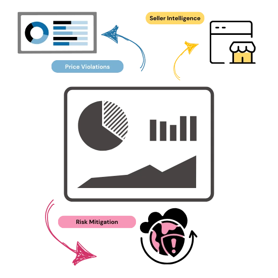 MAP Compliance Cheat Sheet