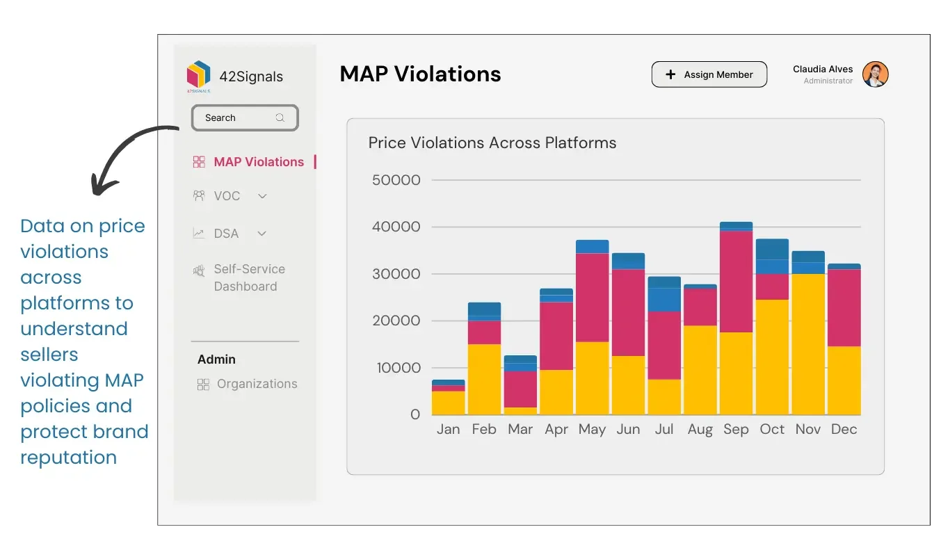 MAP violations by 42Signals