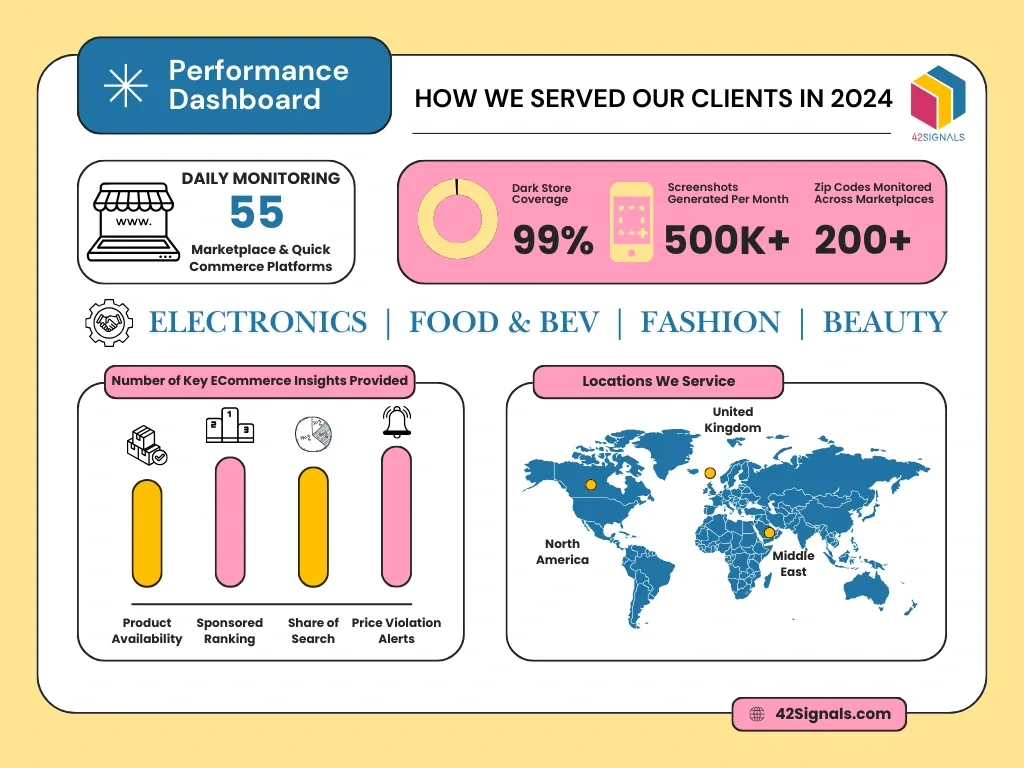 Performance Dashboard