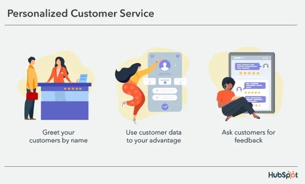 Personalized customer service and what it means