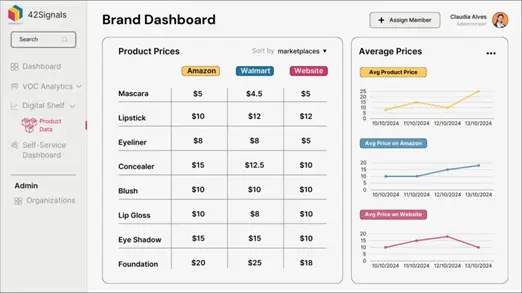 brand dashboard