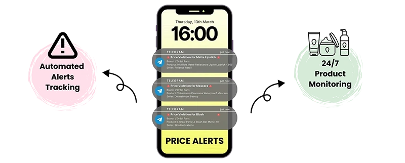 price alerts with retail price intelligence