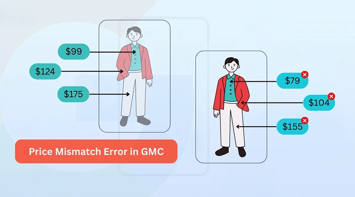 Price Mismatch without a Pricing Intelligence Platform