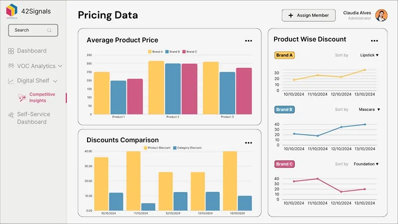 Pricing data