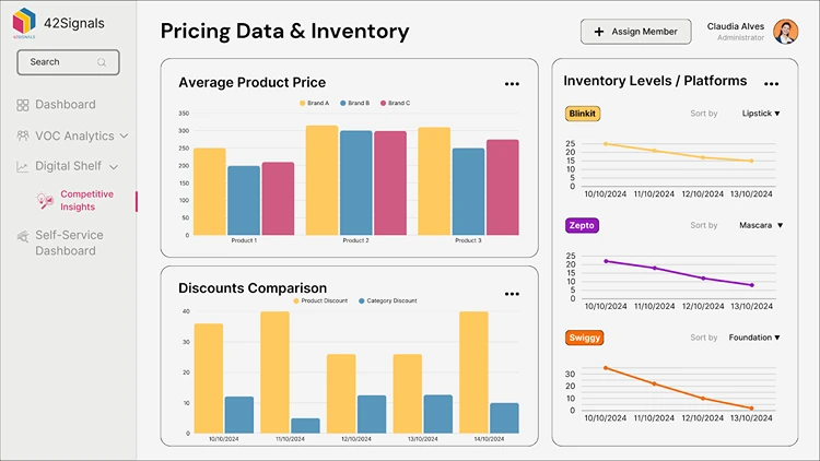 Pricing Data and Inventory