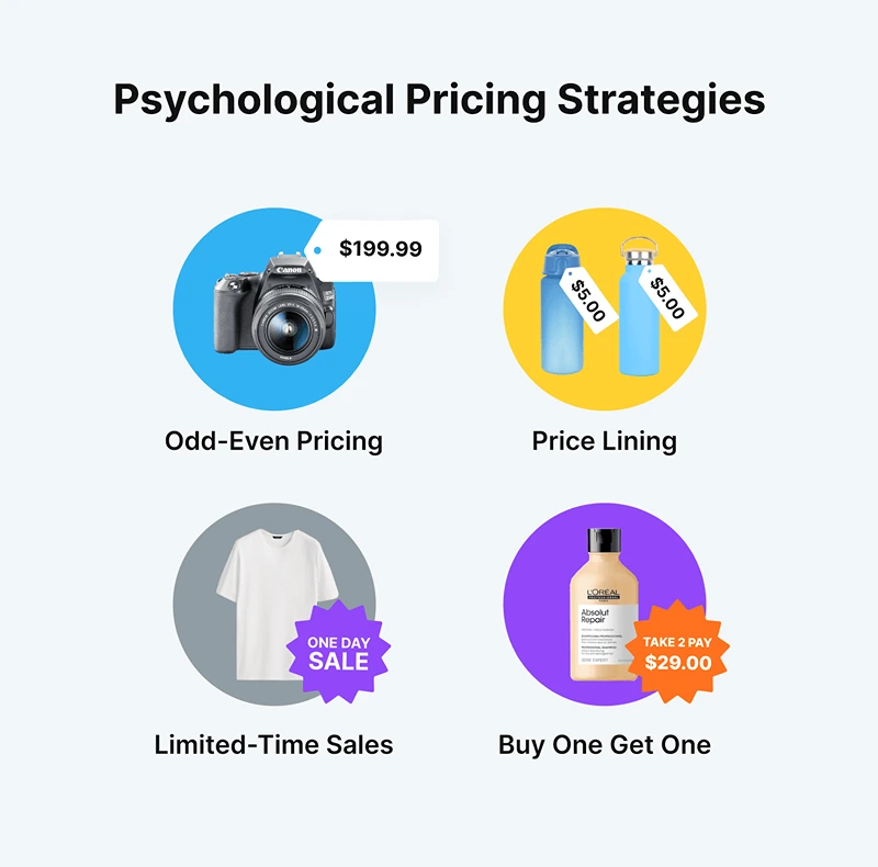 Psychological Pricing Strategies