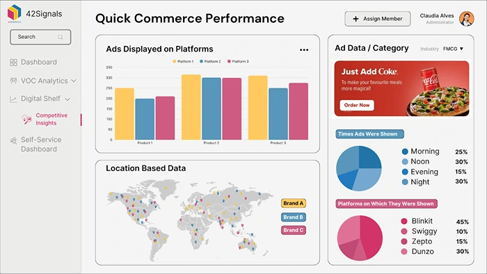 Quick Commerce Performance