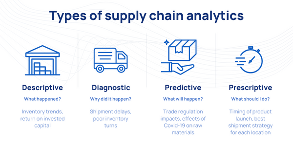 types of supply chain analytics