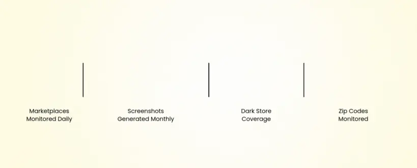 why choose 42signals