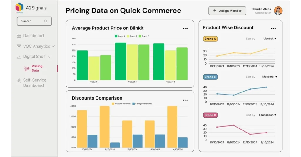 pricing data in quick commerce - grocery price tracker