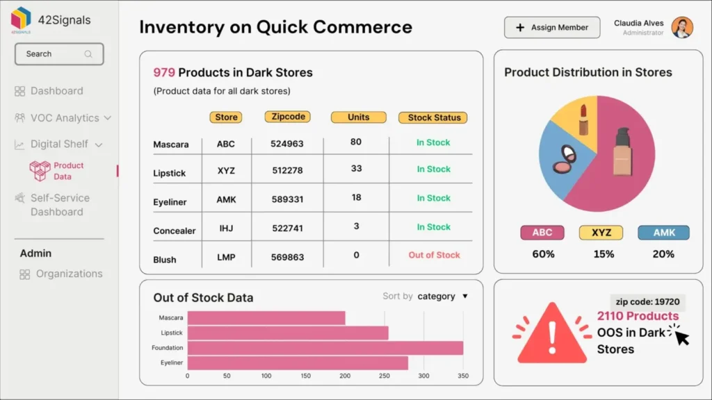 quick commerce inventory