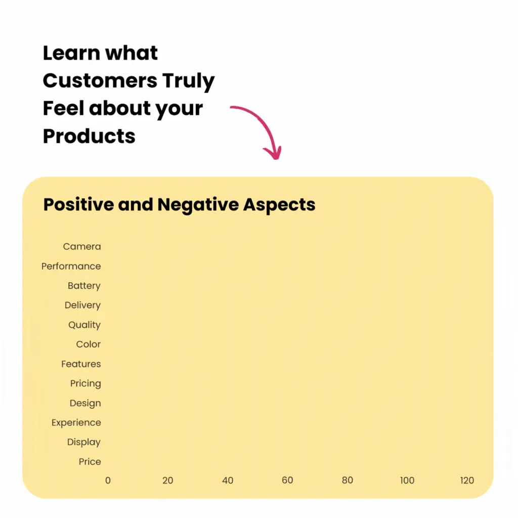 positive & negative aspescts of reviews